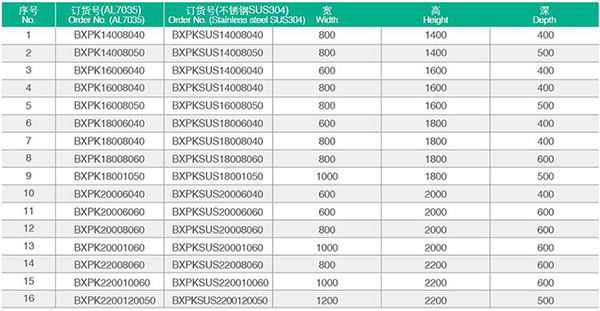 BXPK-30系列订货规格表