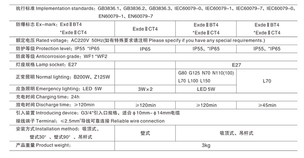 BYY51系列防爆应急灯技术参数